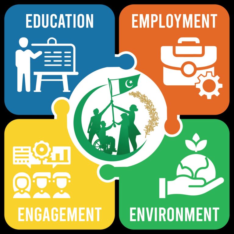 Youth Development Centre Logo